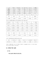 [마케팅]치킨라이스의 마케팅 전략-19