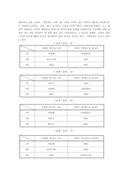 [마케팅분석]르노삼성 `SM3` 마케팅성공사례와 개선 방향-2