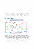 [마케팅분석]르노삼성 `SM3` 마케팅성공사례와 개선 방향-16