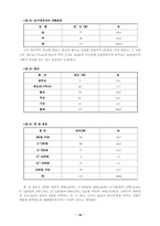 청소년의 여가활동 실태분석및 문제점과 해결방안-12