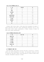청소년의 여가활동 실태분석및 문제점과 해결방안-14