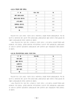 청소년의 여가활동 실태분석및 문제점과 해결방안-15