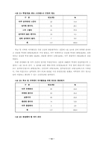 청소년의 여가활동 실태분석및 문제점과 해결방안-16