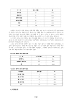 청소년의 여가활동 실태분석및 문제점과 해결방안-17