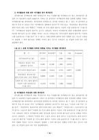청소년의 여가활동 실태분석및 문제점과 해결방안-18