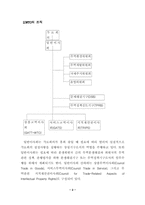 [국제경제]WTO가 한국경제에 미치는 영향-2