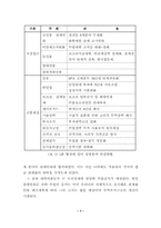 [국제경제]WTO가 한국경제에 미치는 영향-7