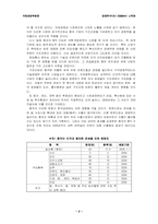 [국제경영]중국 WTO가입에 따른 우리기업의 전략방안-2