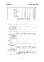[국제경영]중국 WTO가입에 따른 우리기업의 전략방안-3