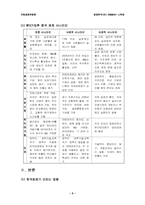 [국제경영]중국 WTO가입에 따른 우리기업의 전략방안-5