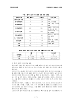 [국제경영]중국 WTO가입에 따른 우리기업의 전략방안-7