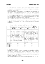 [국제경영]중국 WTO가입에 따른 우리기업의 전략방안-8