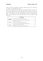 [국제경영]중국 WTO가입에 따른 우리기업의 전략방안-11