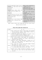 [유통관리]주5일근무제 확산에따른 국내 유통업계의 변화-7