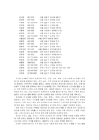 [외식업]패밀리 레스토랑 시장분석-10