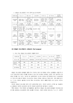 [외식업]패밀리 레스토랑 시장분석-14