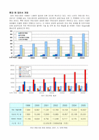[온라인게임]X2Game의 발전방향-4