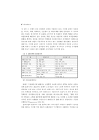 [여가활용]다중매체로 인한 여가문화-6