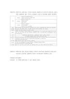[경영분석]이마트의 PB상품 실태조사와 향후전망-11