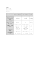 [경영분석]이마트의 PB상품 실태조사와 향후전망-12