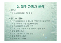 [국제경영]대우자동차의 폴란드 및 인도진출-3
