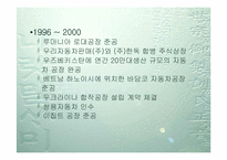 [국제경영]대우자동차의 폴란드 및 인도진출-5