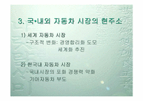 [국제경영]대우자동차의 폴란드 및 인도진출-6