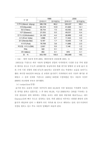 [국제경영]현대자동차 인도시장 진출-4