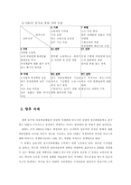[국제경영]현대자동차 인도시장 진출-13