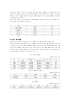 [기업분석]삼성반도체 경영전략-9