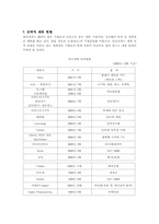 [기업분석]삼성반도체 경영전략-10