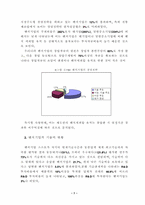 [경영학] 벤처기업의 현황과 발전방향-7