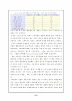 [관광산업]호텔산업에 있어 인적 서비스가 미치는 영향에 대해-19