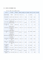 [국제경영] 진로의 중국진출 경영전략-10