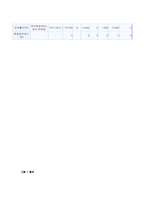 [국제경영] 진로의 중국진출 경영전략-11