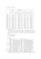 [졸업][호텔경영]휴양콘도미니엄의 개념-19