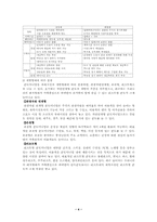 [졸업][호텔관광경영]휴양콘도미니엄업의 현황 문제점 및 해결방안-6