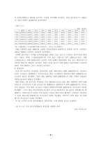 [졸업][호텔관광경영]휴양콘도미니엄업의 현황 문제점 및 해결방안-8