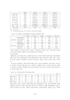 [졸업][호텔관광경영]휴양콘도미니엄업의 현황 문제점 및 해결방안-9