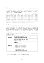 [졸업][호텔관광경영]휴양콘도미니엄업의 현황 문제점 및 해결방안-10