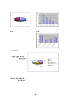 [졸업][호텔관광경영]휴양콘도미니엄업의 현황 문제점 및 해결방안-11