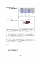 [졸업][호텔관광경영]휴양콘도미니엄업의 현황 문제점 및 해결방안-14