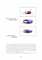 [졸업][호텔관광경영]휴양콘도미니엄업의 현황 문제점 및 해결방안-15