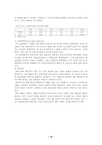 [졸업][호텔관광경영]휴양콘도미니엄업의 현황 문제점 및 해결방안-20