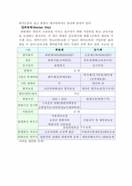 [호텔경영]<휴양콘도미니엄 현황분석>-금호리조트 중심으로--4