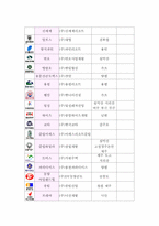 [호텔경영]<휴양콘도미니엄 현황분석>-금호리조트 중심으로--8