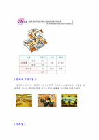 [호텔경영]<휴양콘도미니엄 현황분석>-금호리조트 중심으로--17