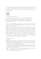 [경영과마케팅]매일유업 카페라떼 경영전략 분석-3