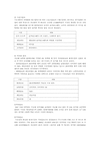 [경영과마케팅]매일유업 카페라떼 경영전략 분석-5
