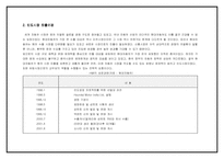 [국제경영]현대자동차 인도시장 마케팅전략-3